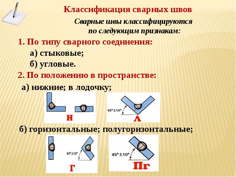 Сварные швы презентация