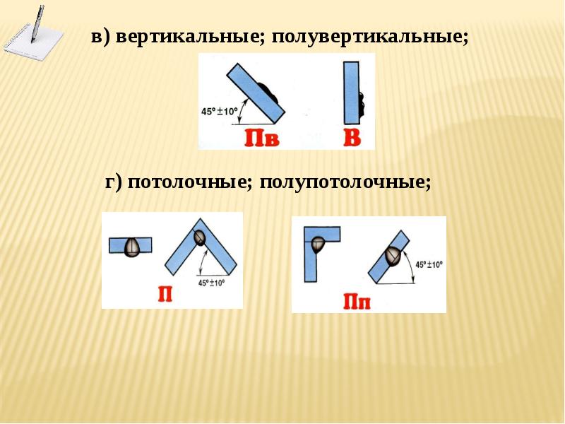 Сварные швы презентация