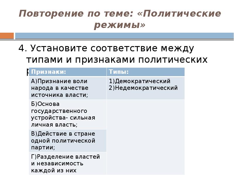Сущность и структура политического сознания. Политические темы это. Виды политических ролей. Политическая система общества понятие структура функции. Политические темы это.