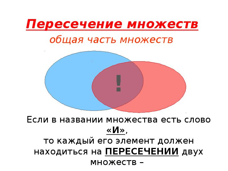 Общая часть множеств объединение множеств 5 класс виленкин презентация