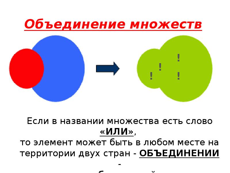 Открытое множество. Пересечение и объединение множеств 3 класс Петерсон. Объединение множеств. Объединение и пересечение. Пересечение множеств и объединение множеств.