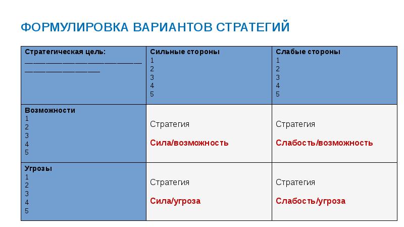 Стратегического планирования нко включает