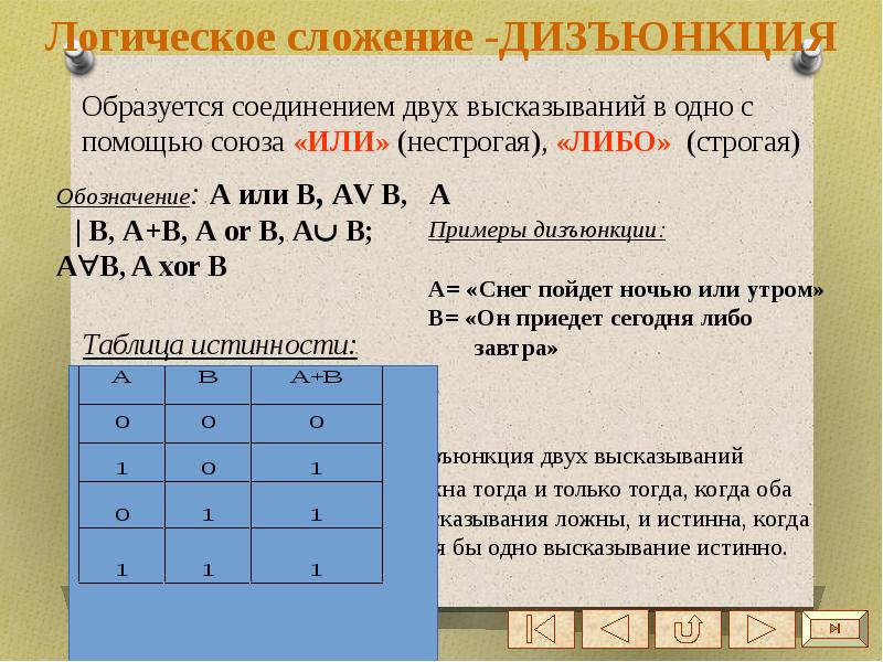 Элементы алгебры логики презентация