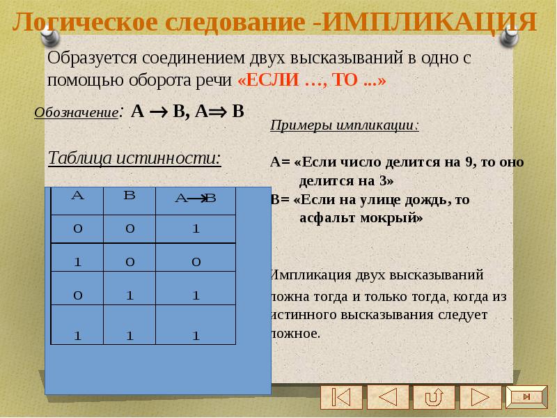 Алгебра логики презентация 8 класс