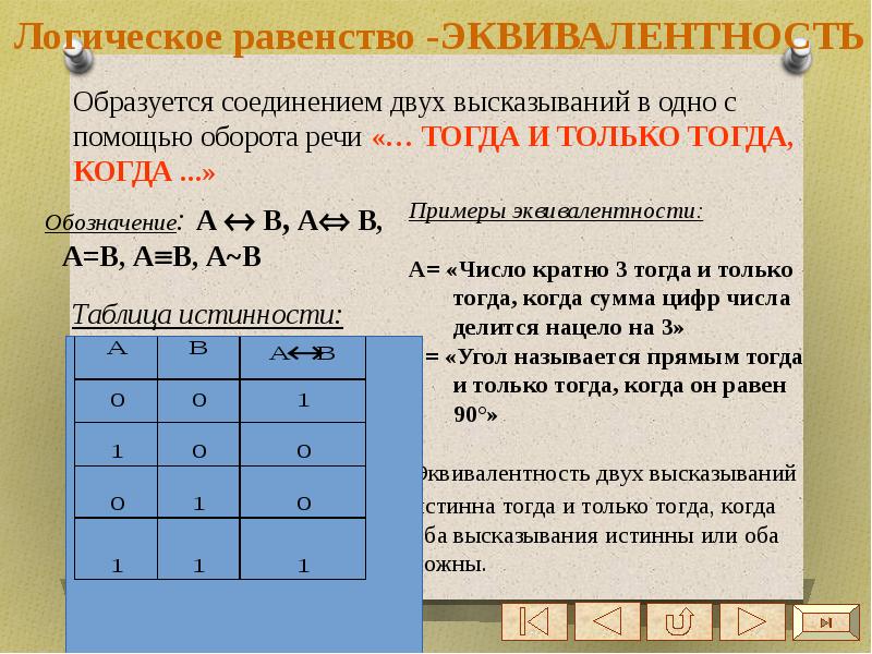 Презентация по теме алгебра логики