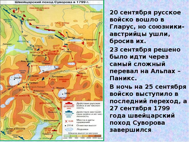 Итальянский поход суворова презентация