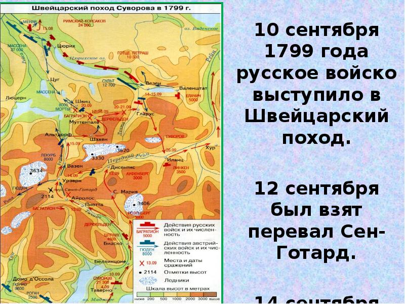 Итальянский поход суворова презентация