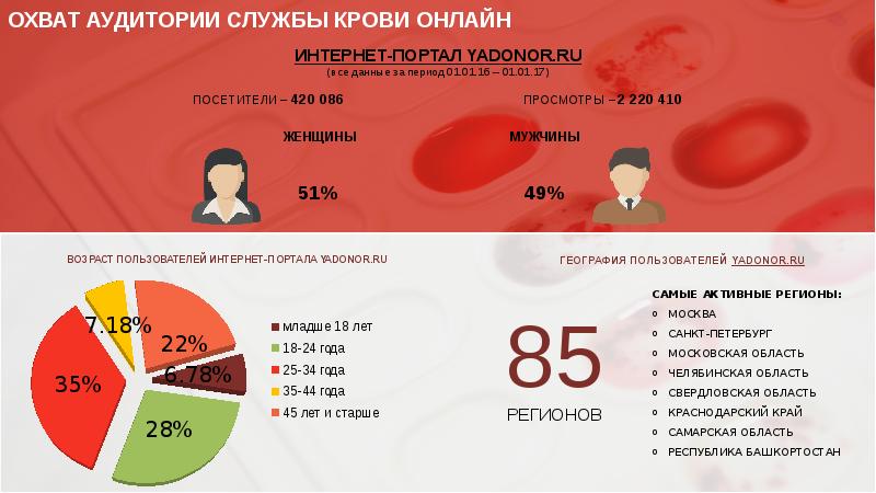 Картинка охват аудитории