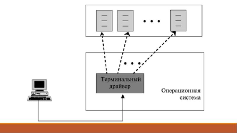 Мдк информационные системы