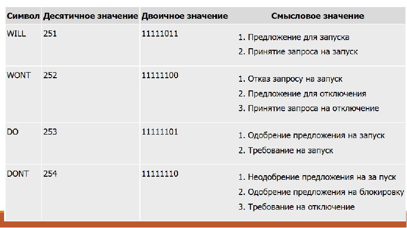 Проводки МДК 01 01.