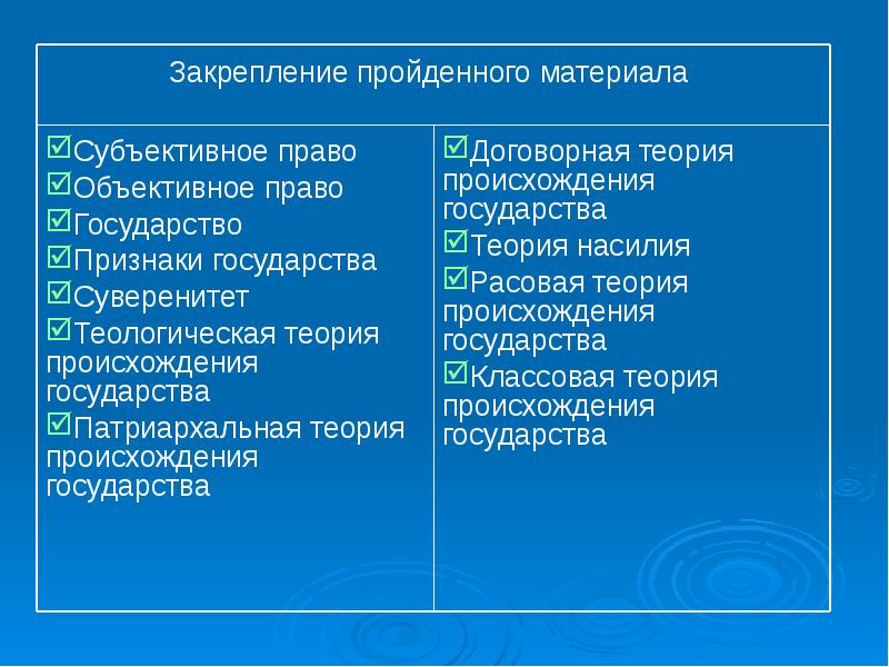 Происхождение государства и права презентация