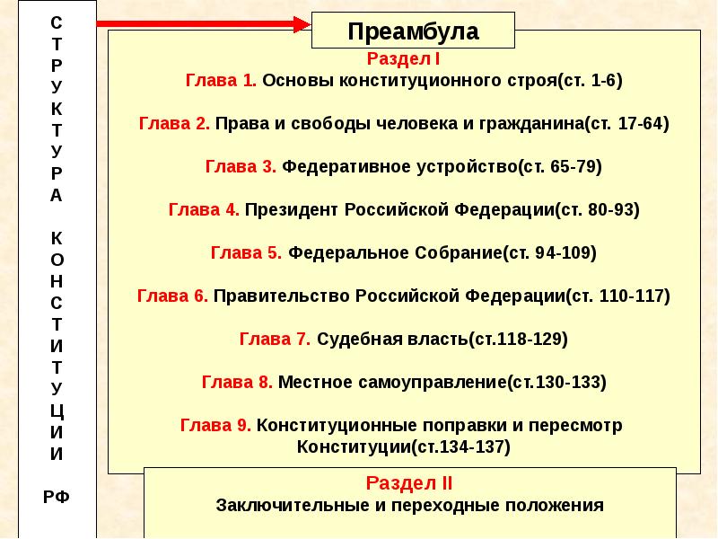 Конституционное право презентация 11 класс обществознание