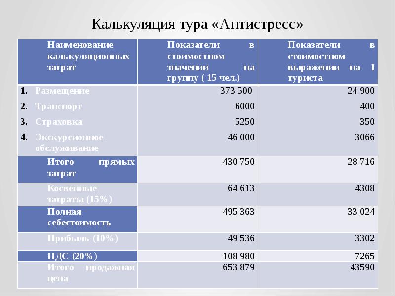 Расчет поездки