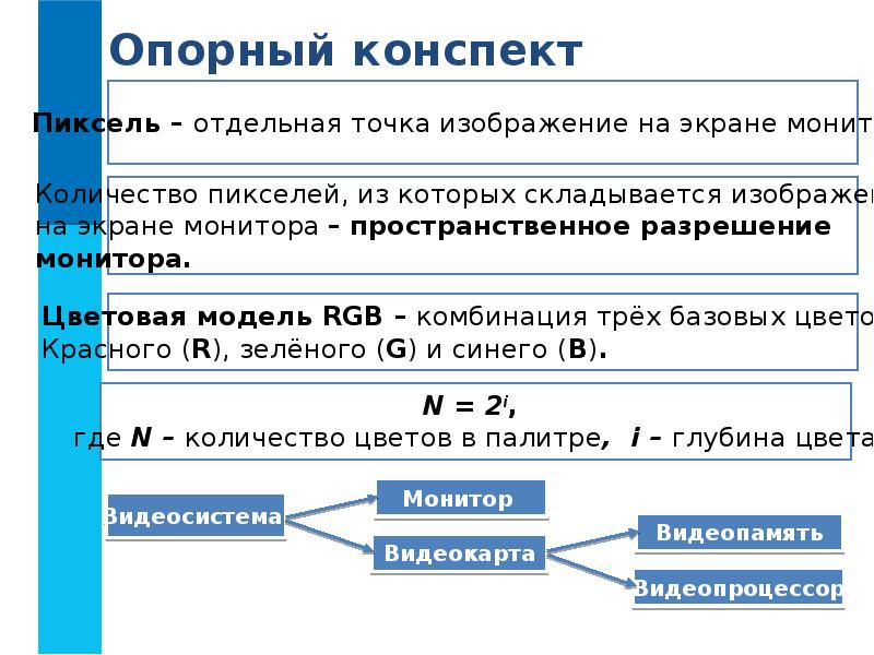 Из которых он складывается и. Пространственное разрешение изображения. формирование изображения на экране монитора презентация. количество пикселей из которых складывается изображение. пространственное разрешение монитора.