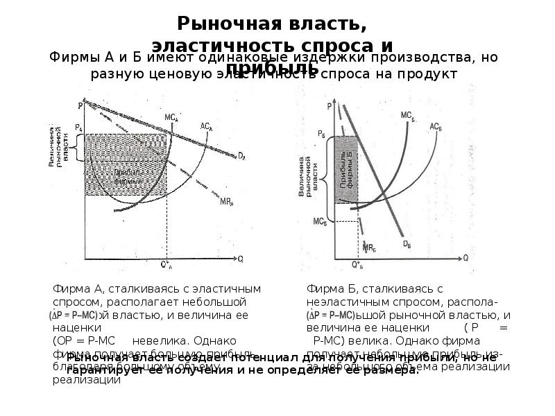 Рыночная власть. Рыночная власть фирмы и ее показатели. Рыночная власть это в экономике. Рыночная власть как рассчитать. Рыночная власть фирмы (ее способность влиять на цену) тем больше, чем.