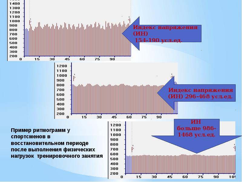 Индекс напряженности плана