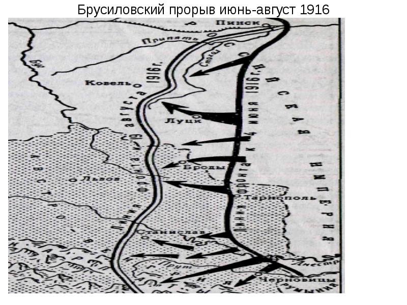 Брусиловский прорыв схема