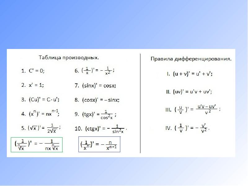 Проект по теме производная