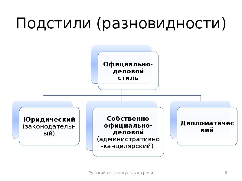 Подстили официально делового стиля