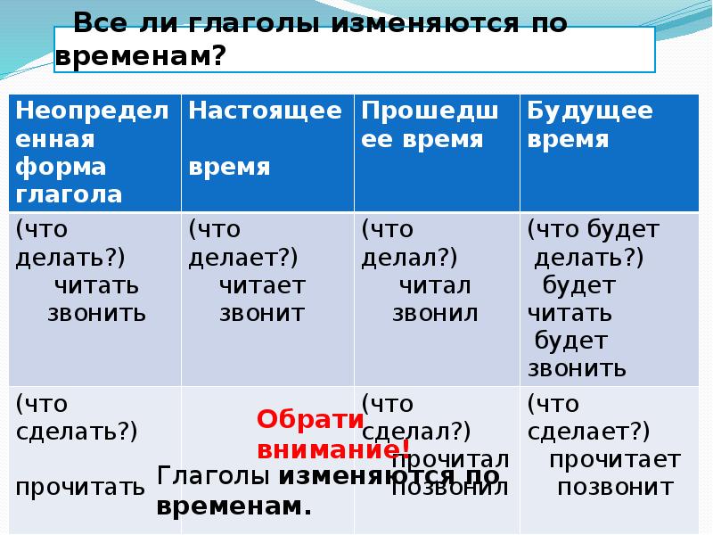 Времена глагола проект