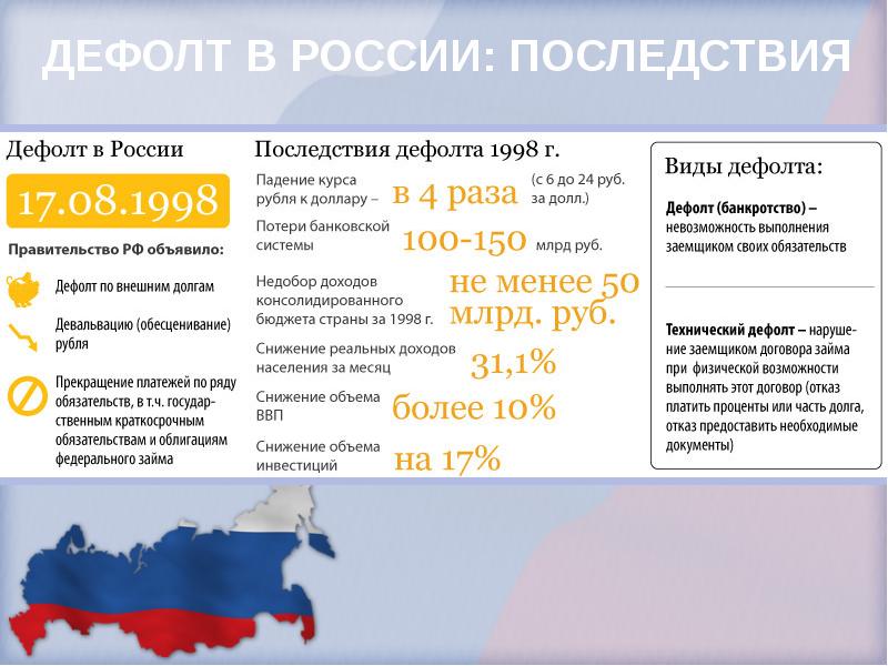 Что такое дефолт. Последствия дефолта. Дефолт государства это. Последствия дефолта в России. Последствия дефолта для страны.