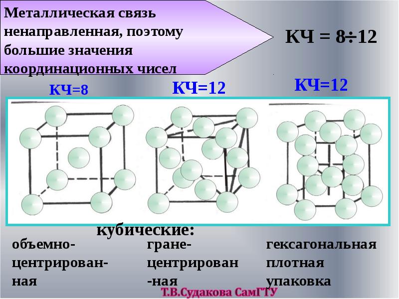 Металлический тип связи. Виды металлической связи. Сплавы металлической связи. Координационные числа металлов. Координационное число 8.