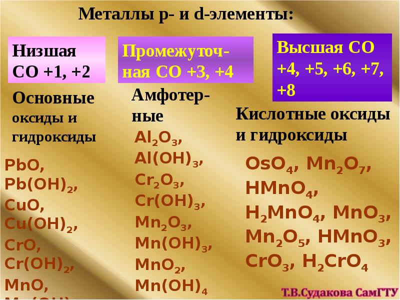 S p металлов. Металлы d элементы. P металлы. P металлы свойства. Химические свойства металлов.