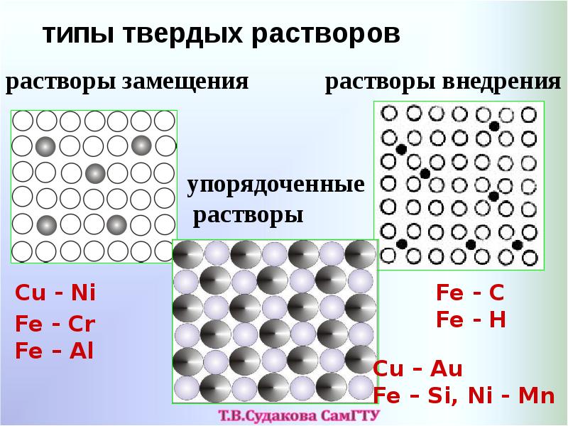 Укажите 2 металла