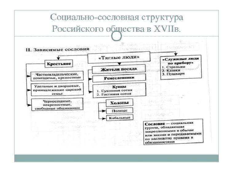 Социальная структура российского общества схема