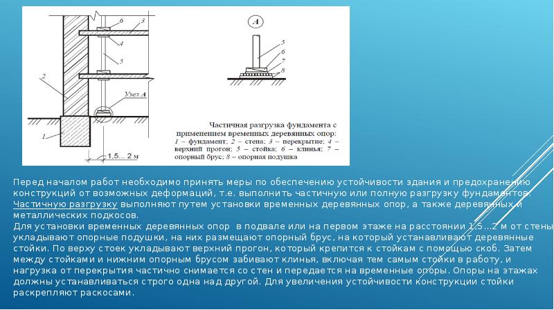 Перед началом работ необходимо принять меры по обеспечению устойчивости здания и Перед началом работ необходимо принять меры по обеспечению устойчивости здания и