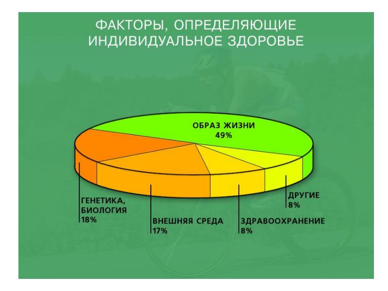 Презентация индивидуальное здоровье