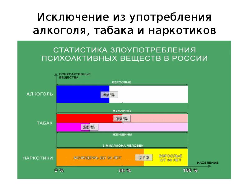 Здоровье человека как индивидуальная так и общественная ценность презентация 9 класс