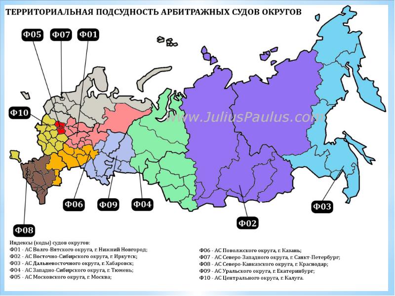 Арбитражные суды округов