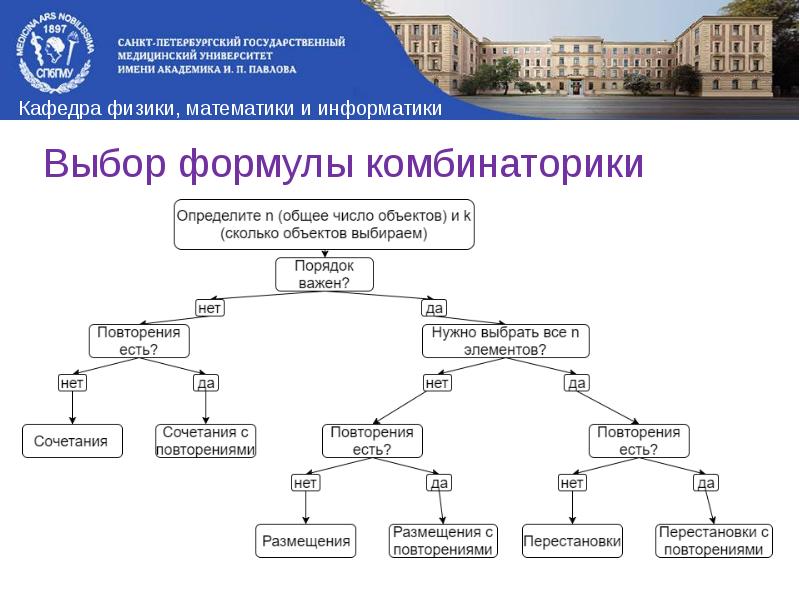 Комбинаторика проект 11 класс