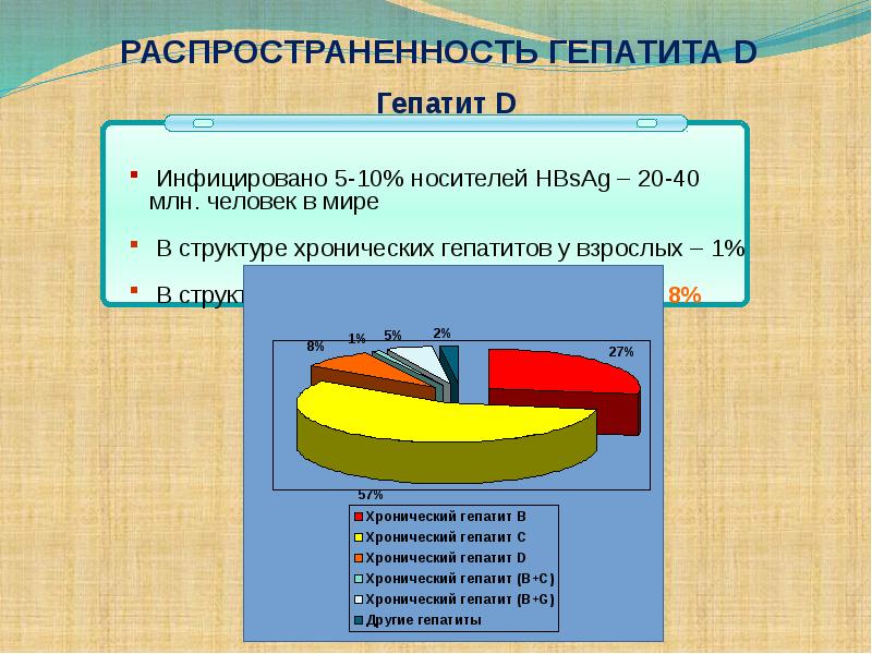 Гепатиты у детей презентация