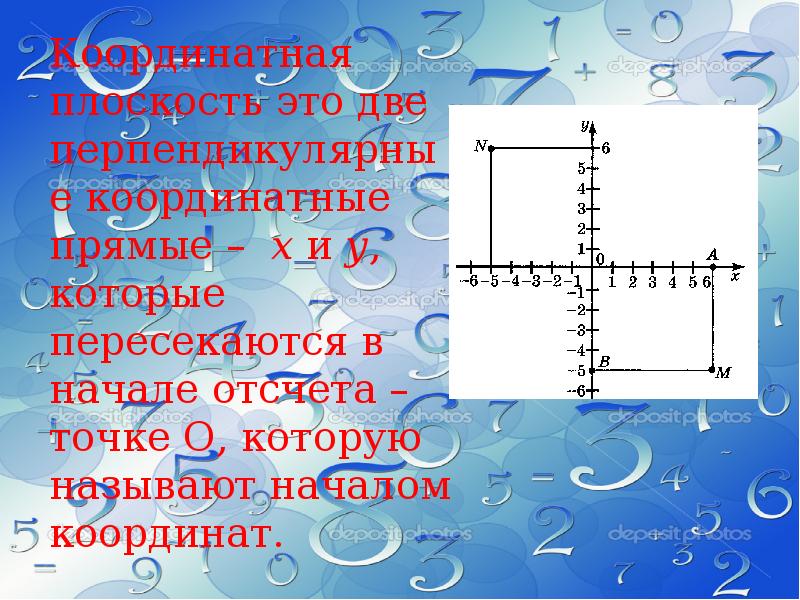 Чертежник перемещается на координатной плоскости