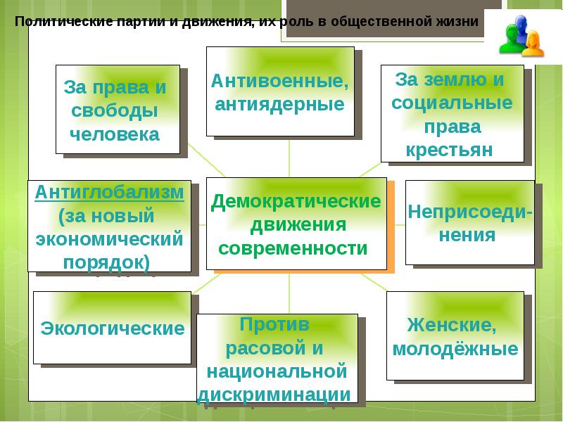 Сфера политики и социального управления огэ презентация