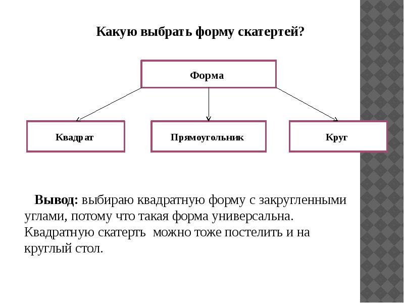 Творческий проект 