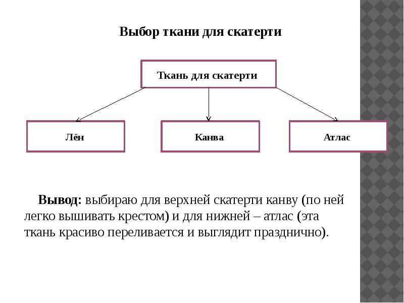 Пример творческого проекта по технологии 7 класс