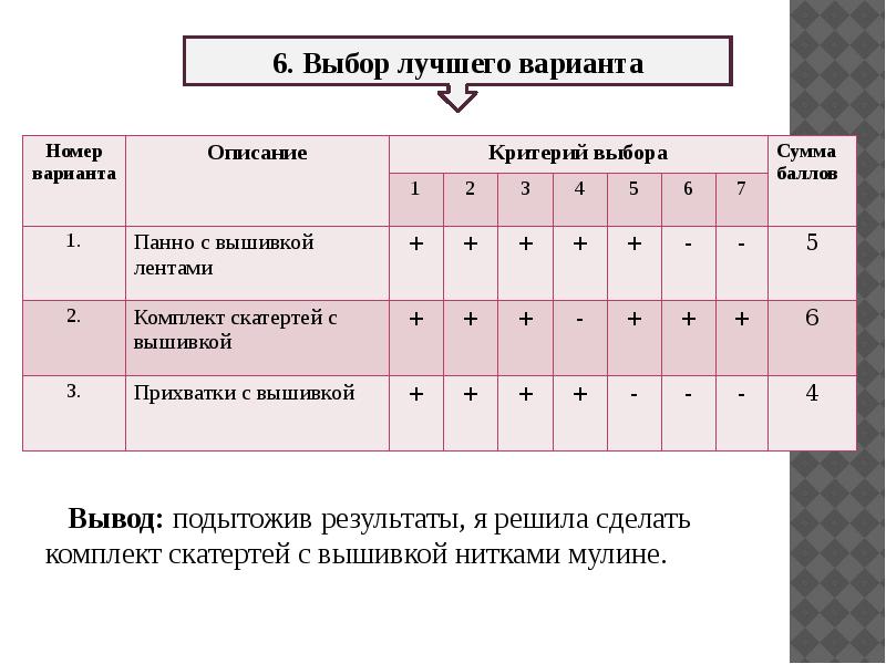 Проект «Подарок бабушке. Декорирование выжиганием»