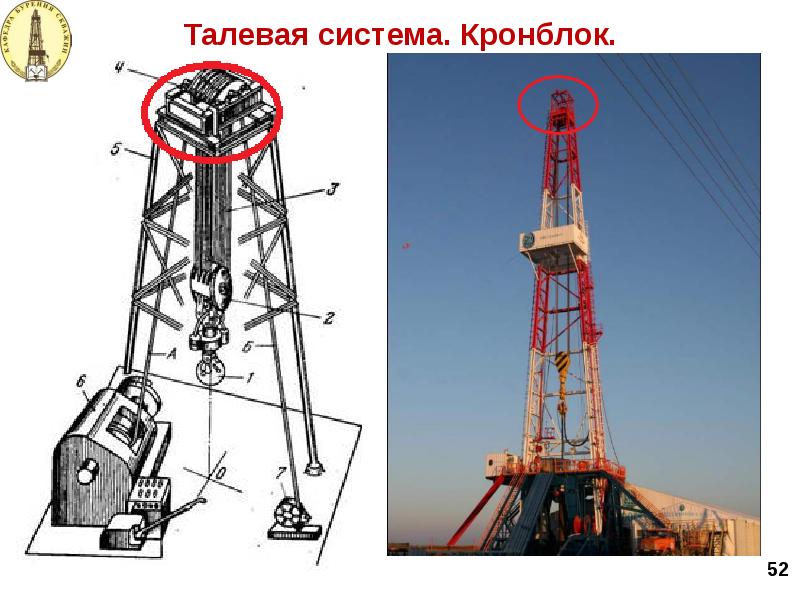 Оборудование для капитального ремонта скважин презентация