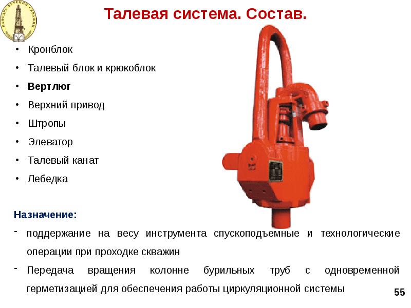 Схема талевой системы