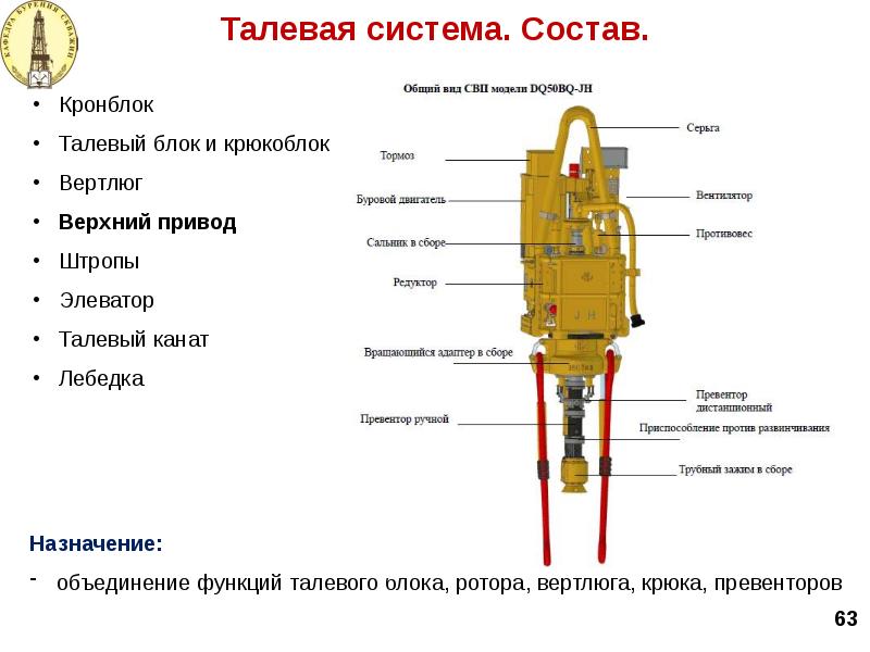 Талевой канат на буровой. Верхний силовой привод буровой установки схема. Схема верхнего привода буровой установки. Схема талевой системы буровой установки. Вертлюг верхнего привода схема.