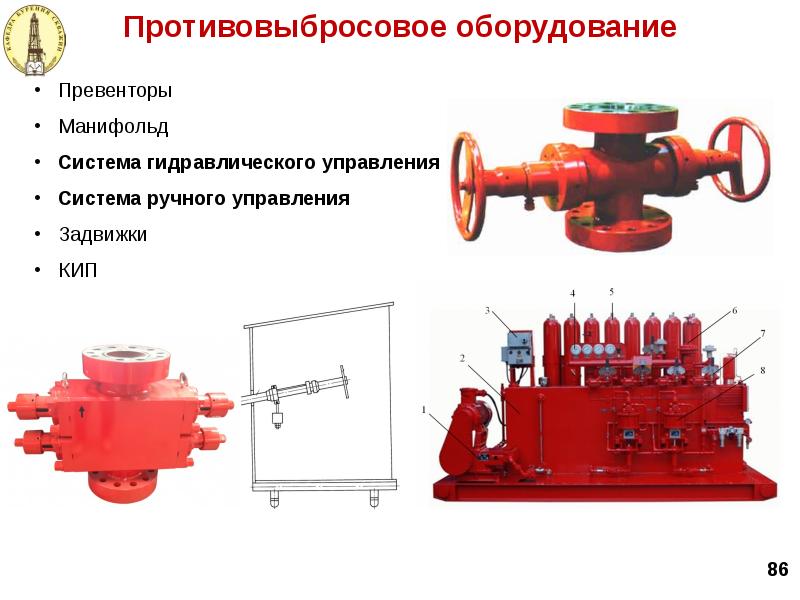 Схема противовыбросовое оборудование