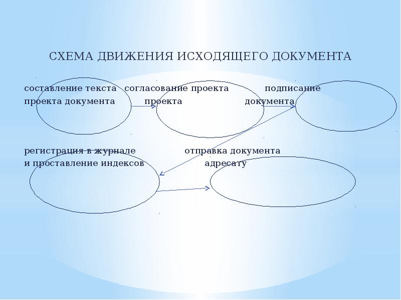 Проект исходящего документа составляется