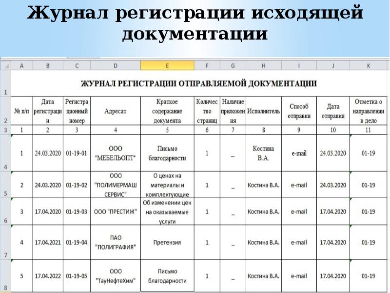 Входящая документация. Журнал регистрации исходящих документов пример. Форма журнала регистрации входящих документов примеры. Журнал регистрации входящих документов образец заполненный. Журнал регистрации исходящих корреспонденции.