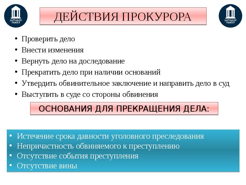Возвращенные изменение
