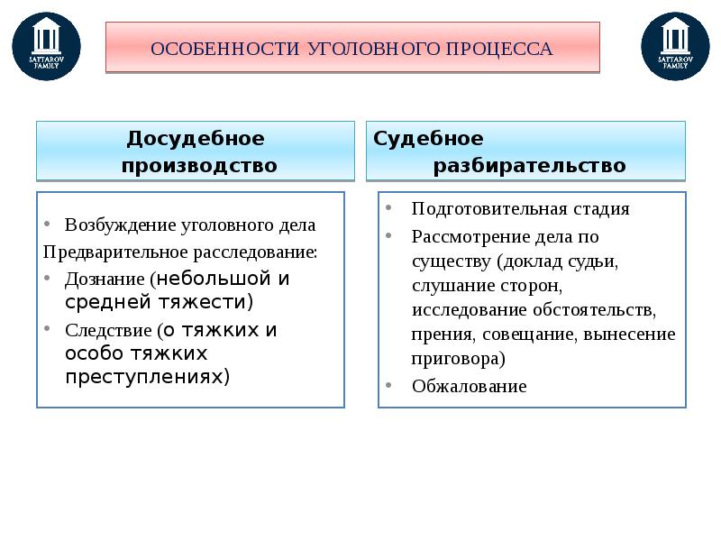 Досудебное производство схема