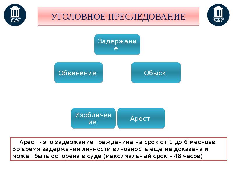 Особенности уголовного процесса презентация