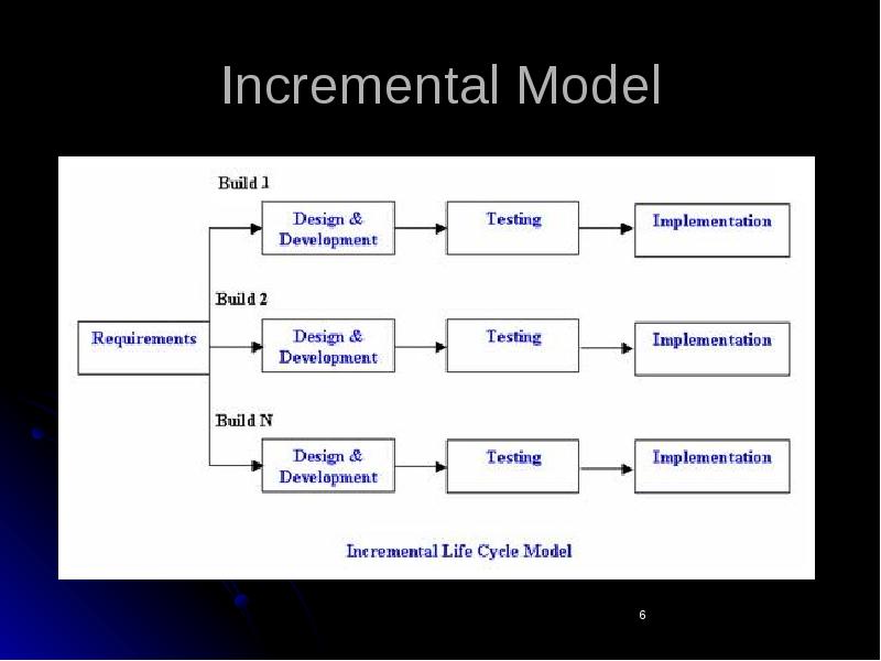 Reactor incremental схемы